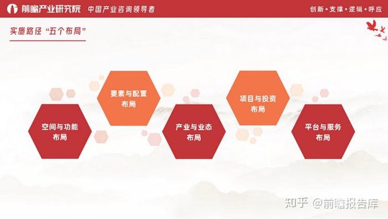 行业动态：市场调研的重要性与趋势